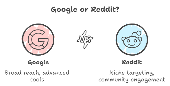 Reddit AI & automation features in Ads Manager improving digital marketing strategies